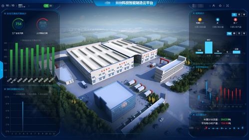 踏入工業(yè)4.0年代,可視化平臺(tái)助力智能工廠建設(shè)